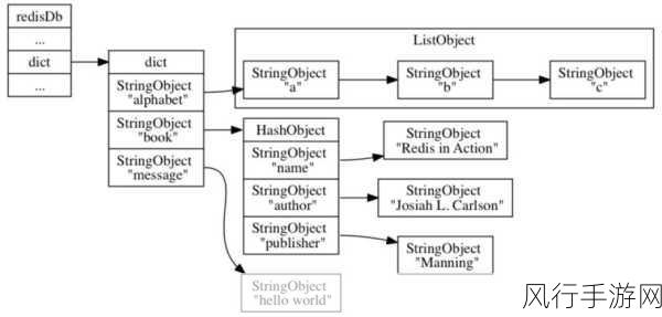 Redis Set 性能优化的深度探索与实践