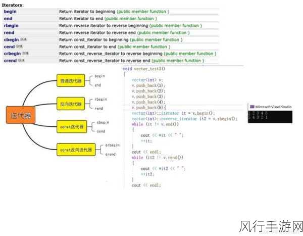 探索 C++迭代器学习的优质资源宝库