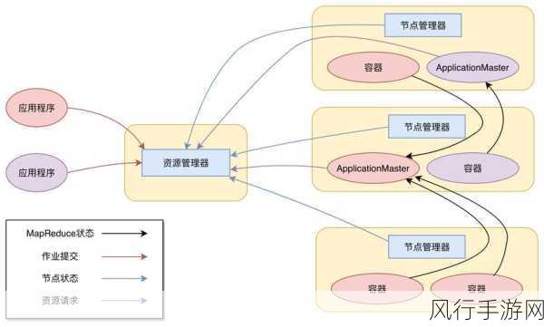 深度解析 ArangoDB 数据同步机制的优化策略