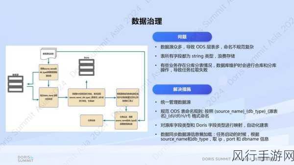 探索 Hive 数据仓库的数据压缩之道