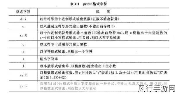 深入探索 PHP 中的 vsprintf 函数实用指南