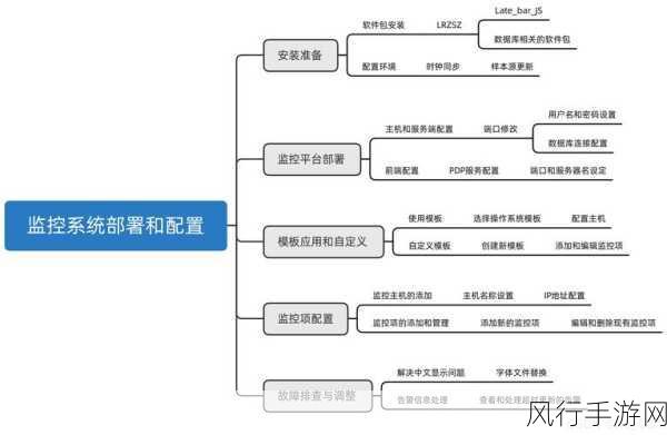 简化 Linux 下网络流量监控部署的秘籍