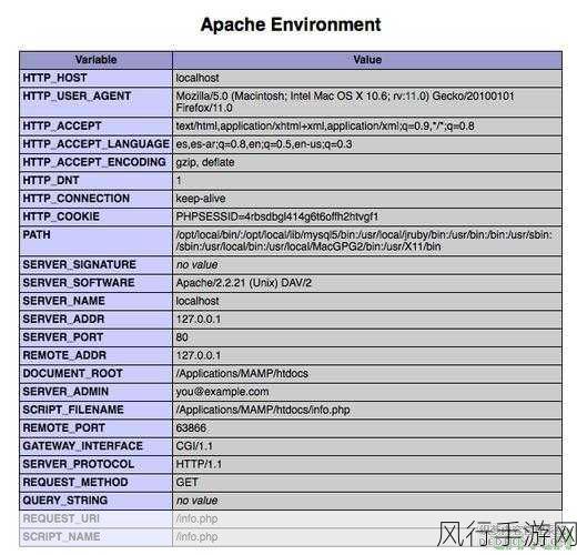 探索 PHP Phalcon 的多元应用领域