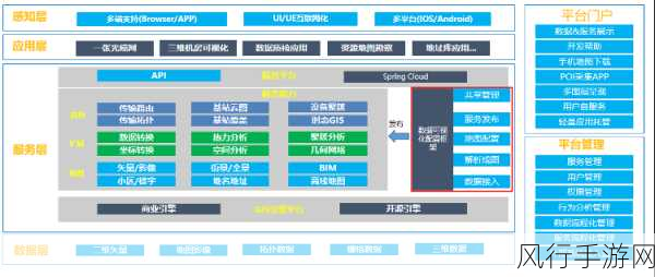 探索 Omi 框架的可视化工具之谜