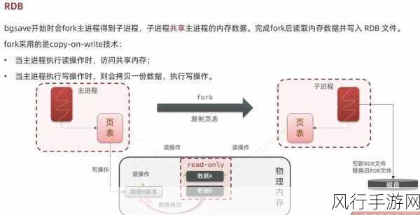 掌握 Redis 缓存数据设置的关键技巧