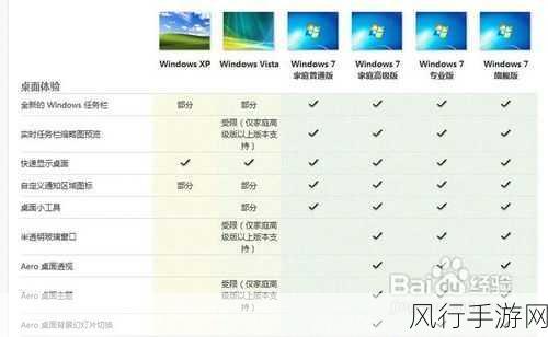 深度剖析，Win7 专业版与旗舰版的差异