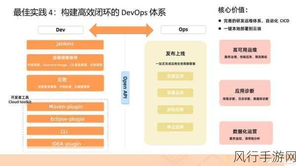 探索 Serverless 架构，开发效率提升的秘诀