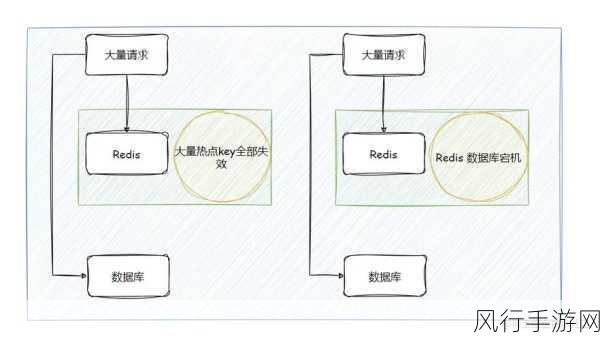 深度解析 Redis TTL 优化策略