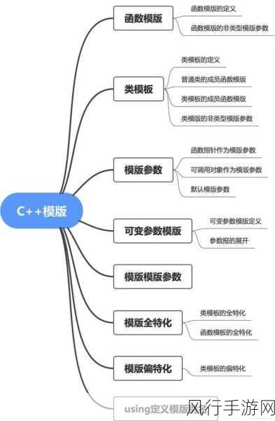 探索 C++模板参数推导 解锁编程灵活性新境界