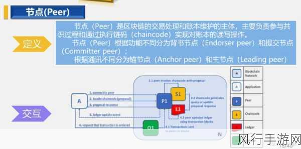 探索 Hyperledger Fabric 处理并发交易的奥秘