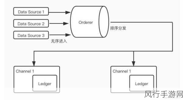 探索 Hyperledger Fabric 处理并发交易的奥秘