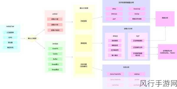 探索优化 Linux 服务器系统性能的有效策略