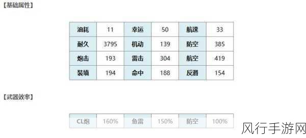 碧蓝航线雷鸣舰船技能全解析，强度与价值并存