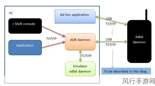 探索 adb push 文件的跨系统兼容之道