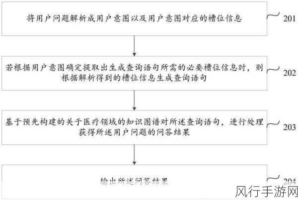 探索自然语言处理技术对算法的卓越优化之路