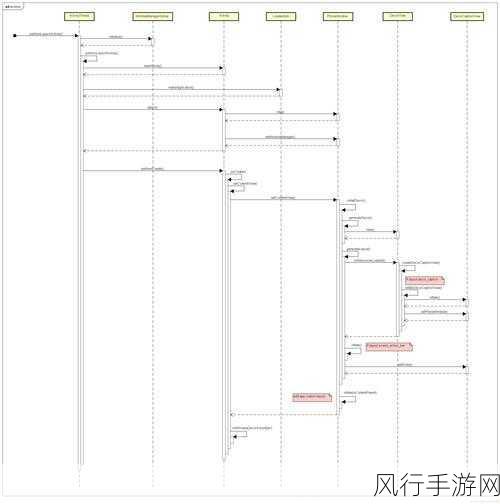 探索 Android 中 windowIsTranslucent 对透明动画的支持