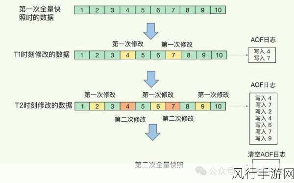 掌握 HBase 分布式数据库数据恢复的关键技巧