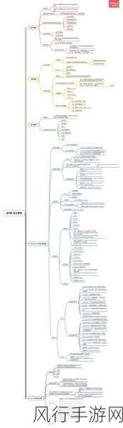 探究 Informix 数据库的安全性