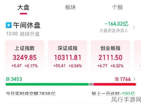 芯片股早盘强势上扬，手游公司迎来新机遇