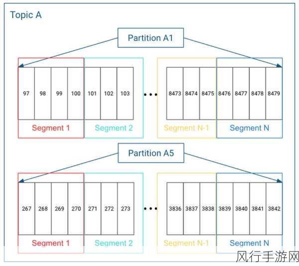 探究消息队列 Redis 的可靠性