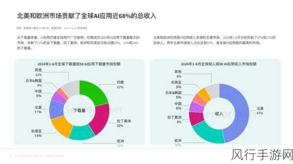 AI投资策略新风向，Alphabet（谷歌）如何布局手游领域