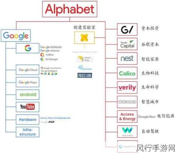 AI投资策略新风向，Alphabet（谷歌）如何布局手游领域