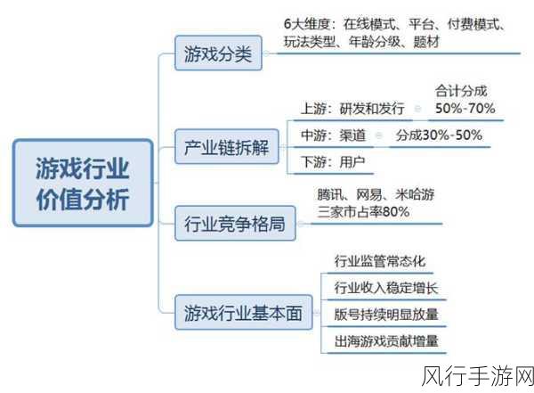 手游行业深度剖析，网络安全升级为企业核心战略