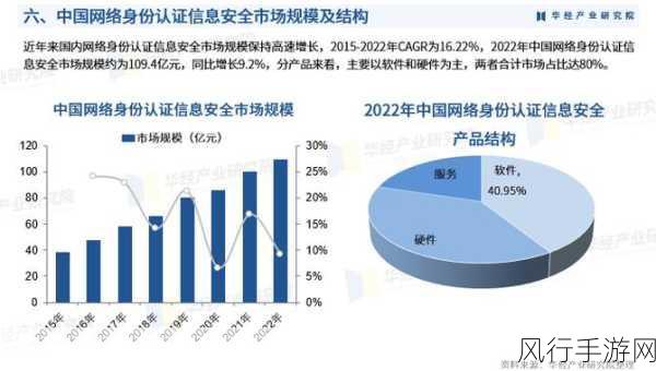 手游行业深度剖析，网络安全升级为企业核心战略