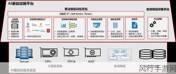 AI推理模型激战正酣，手游公司如何借势布局？