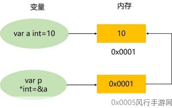 探究 Go 语言错误处理，让错误信息清晰明了的秘诀