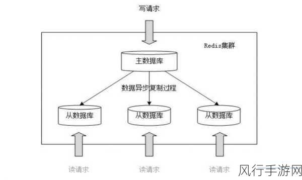 掌握技巧，确保 Neo4j 内存存储数据安全无虞