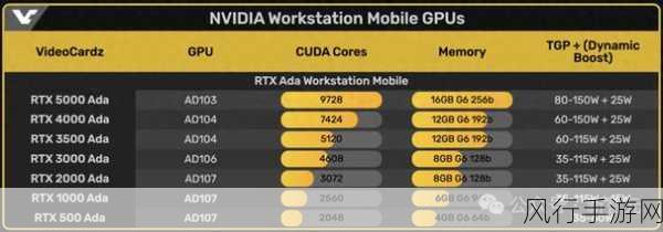 三星豪掷重金投资GPU，手游公司迎来AI新机遇