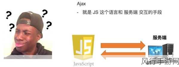 探索 Ajax 深入浅出的奥秘