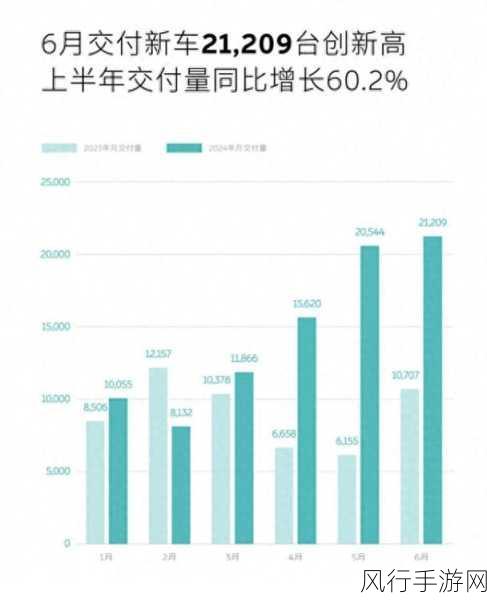 蔚来公司首席财务官更迭，曲玉接棒奉玮引领新篇章