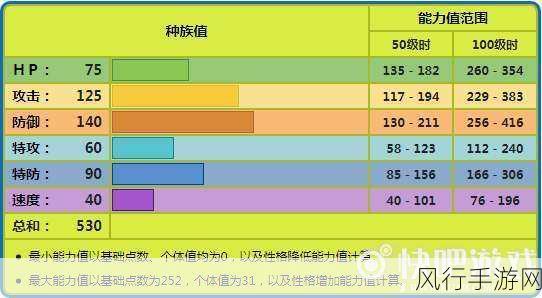 口袋妖怪鬼龙漂浮形态，性格与配招策略解析