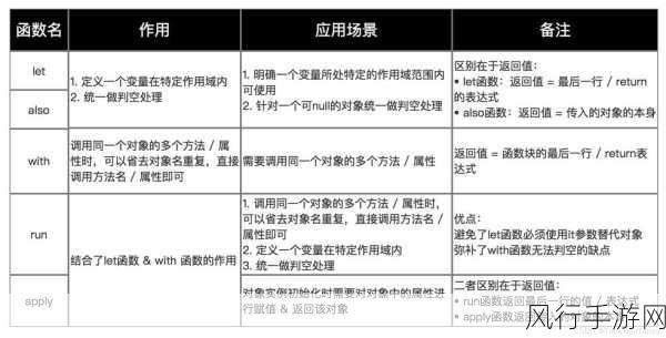 探索 Kotlin 高阶函数在网络请求中的应用可能性