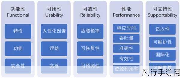 探索 C Params 应对复杂需求的巧妙策略