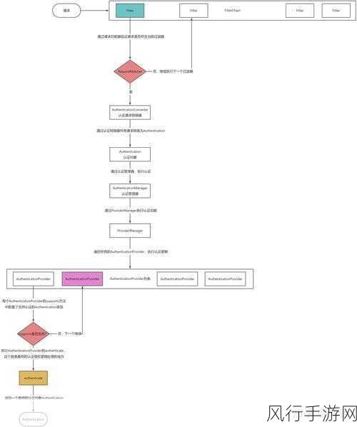 PECL 扩展安装的关键要点与注意事项