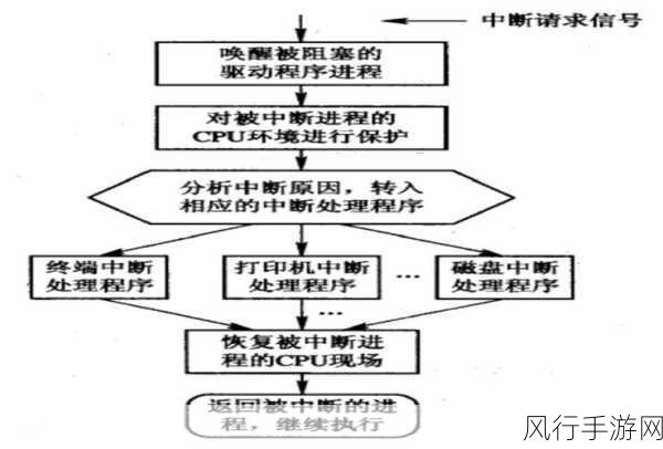 解决 HBaseKer Beros 服务中断的有效策略