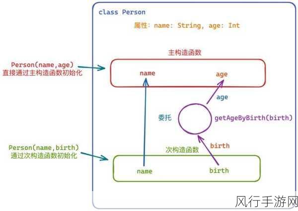 深入探索 Kotlin 类初始化的多种途径