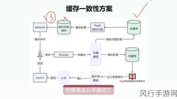 优化 Oracle 数据库聚合函数性能的关键策略