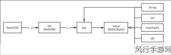 Redis DECRBY 在业务中的巧妙应用