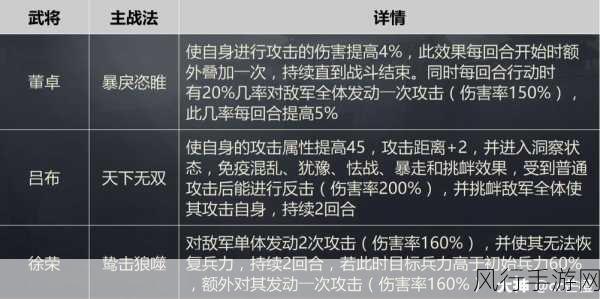 攻城略地董卓鞭罚机制下的经济效应深度剖析