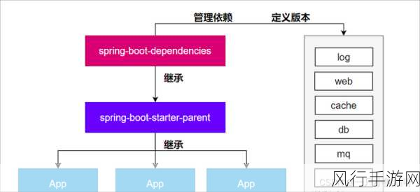 掌握 Spring Boot 与 Kafka 整合的关键配置