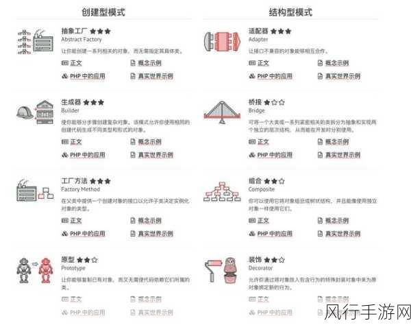 深入探究 PHP exec 与用户数据治理的巧妙结合