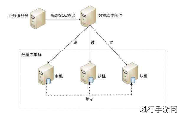 探索 OrientDB 数据库架构对分布式计算的有力支撑