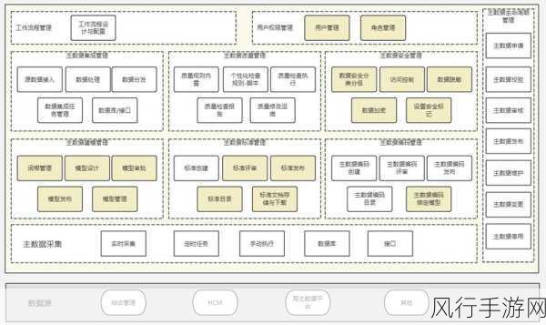 探索 OrientDB 数据库架构对分布式计算的有力支撑