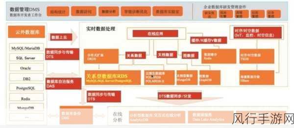 探索 RDS 云数据库服务的卓越优势