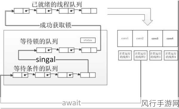 深入探究，c setsockopt 的作用域解析