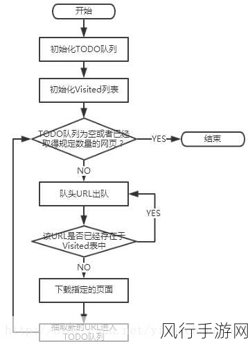 深入探究 ArangoDB 图的遍历策略性能